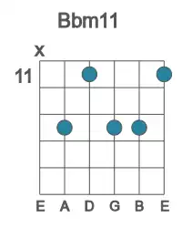 Guitar voicing #1 of the Bb m11 chord
